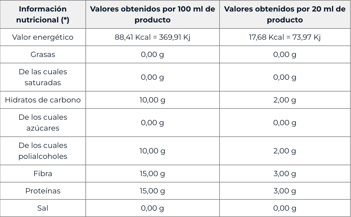 L-CARNITINA 3000MG | AMINOÁCIDO | 500ML