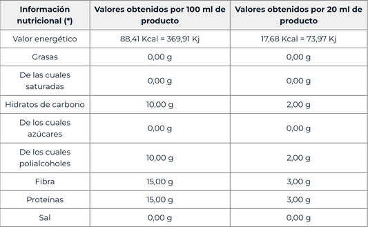 L-CARNITINA 3000MG | AMINOÁCIDO | 500ML